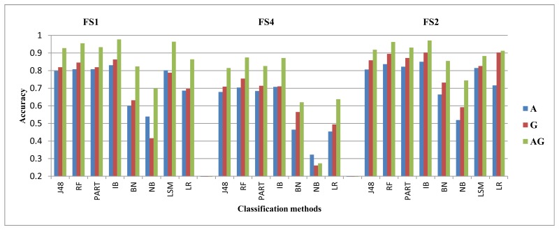 Figure 4.