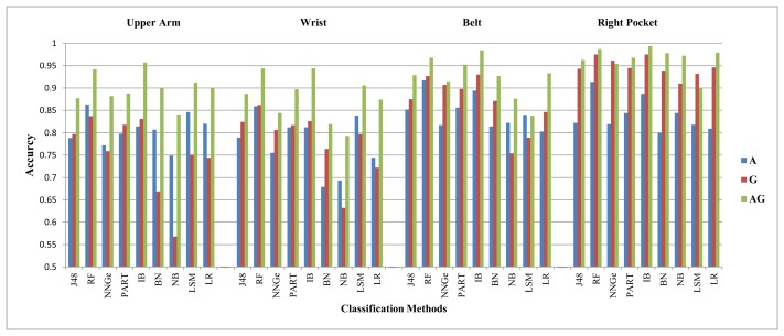 Figure 3.