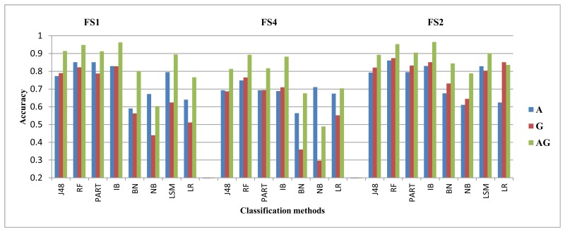 Figure 5.