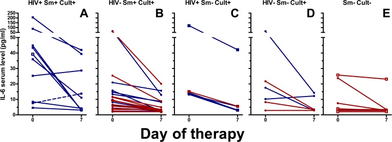 Fig 4