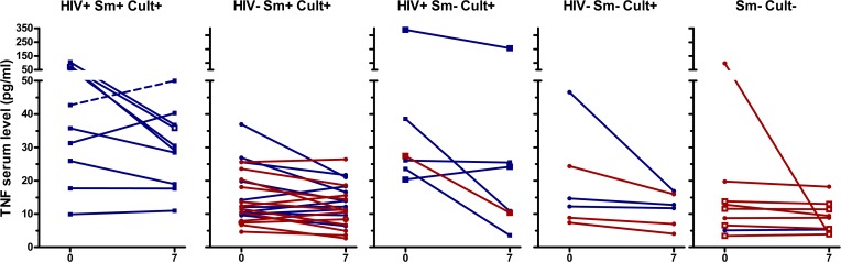 Fig 5