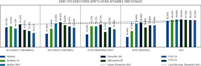 Figure 19