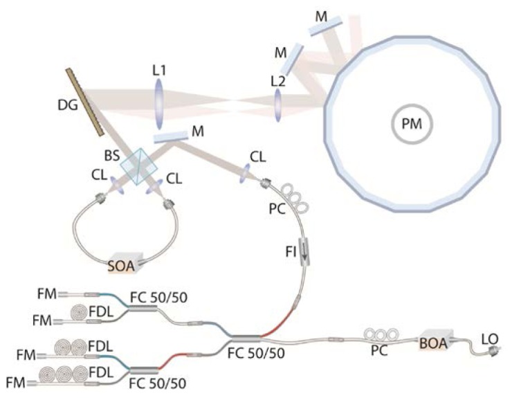 Fig. 2