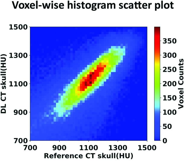 FIG 3.