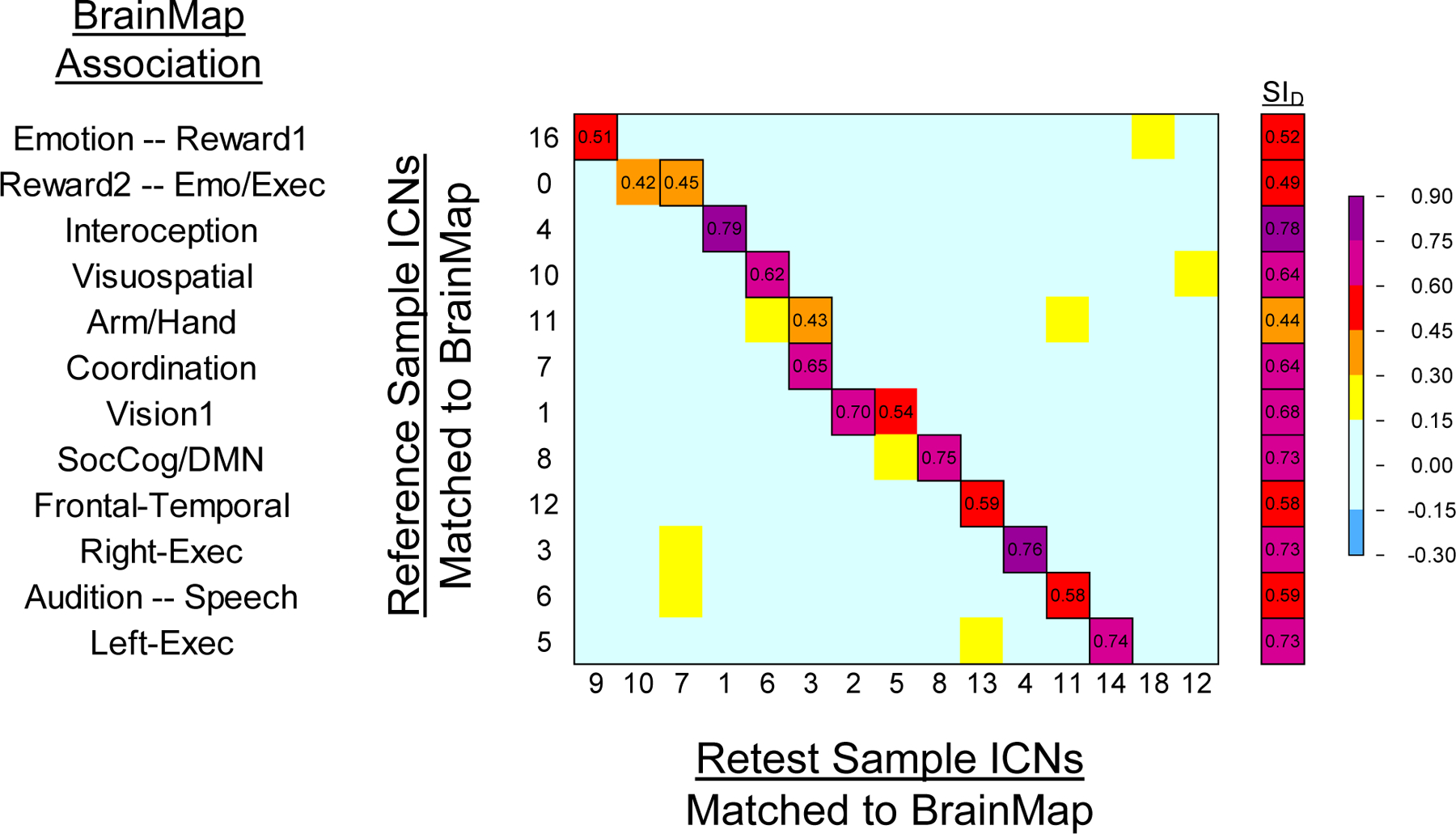 Figure 6.