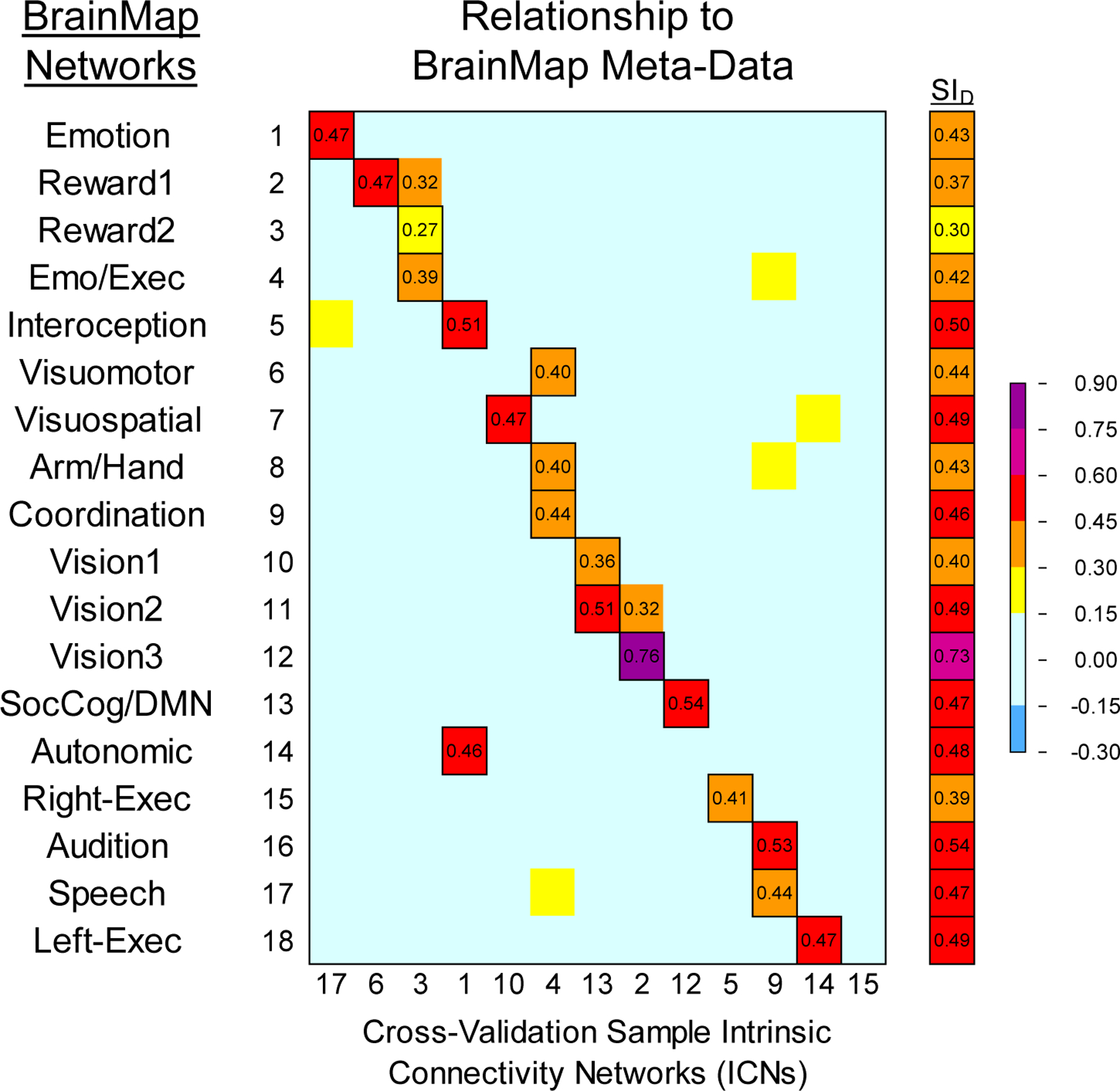 Figure 7.