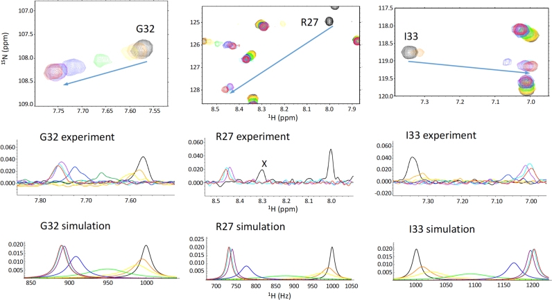 Figure 5.