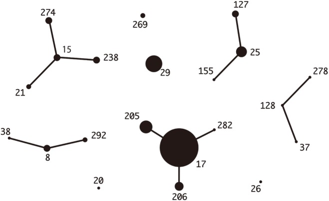 Fig. 2