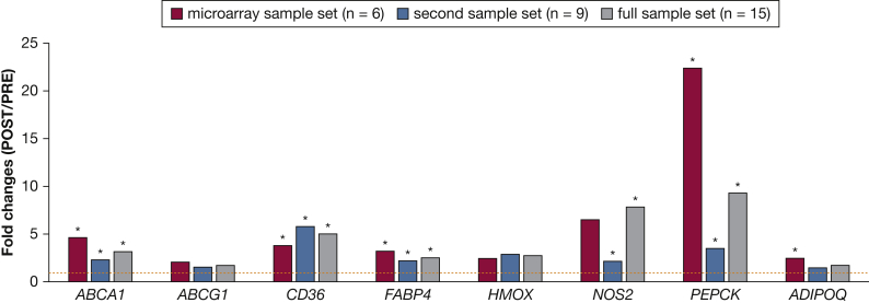 Figure 4