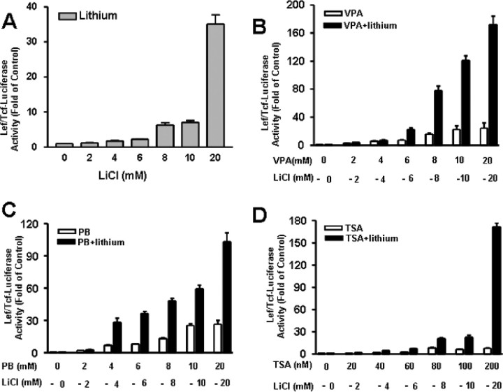 Figure 11.