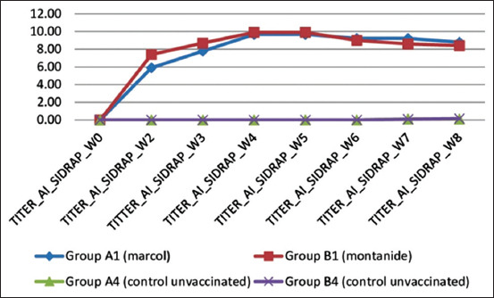 Figure-4