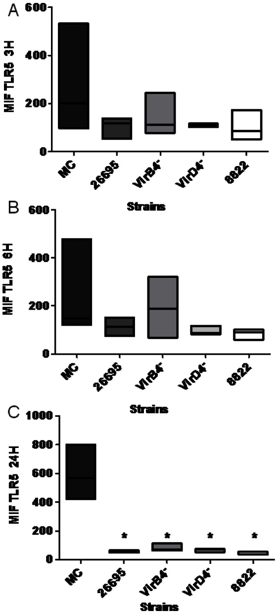 Figure 5