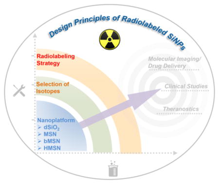 graphic file with name nihms947286u1.jpg