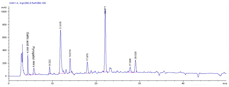 Figure 5