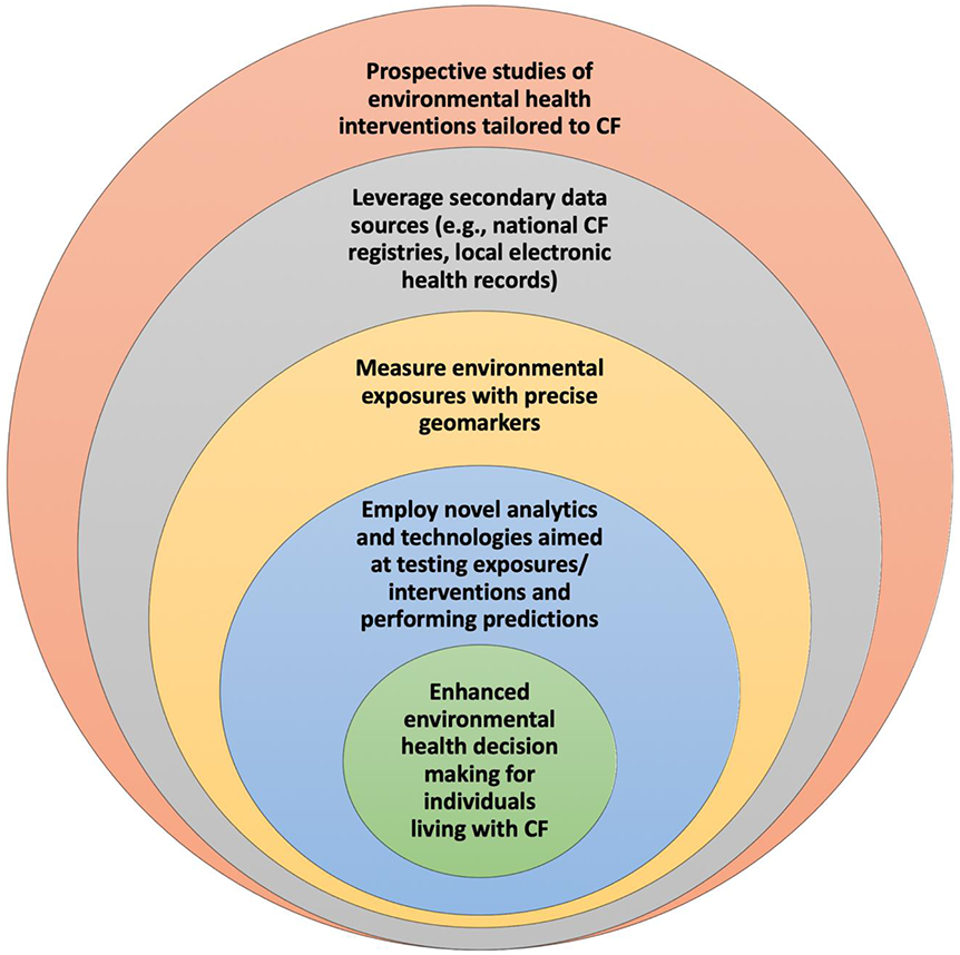 Figure 2: