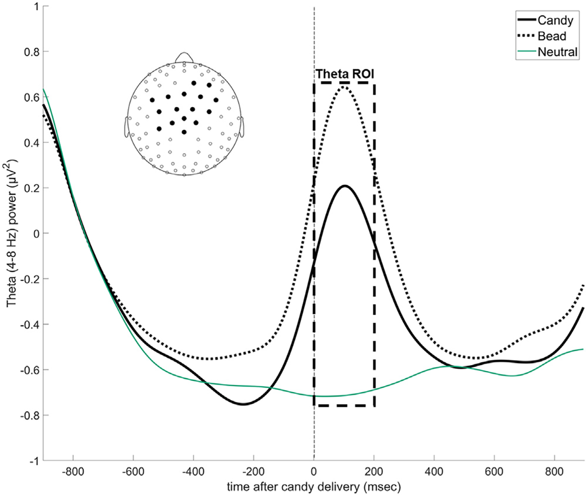 Fig. 4.