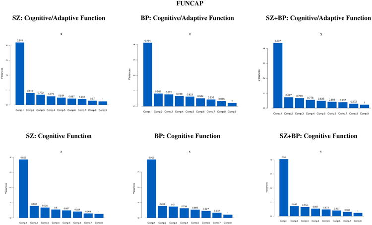 graphic file with name nihms739794f2.jpg