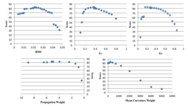 Figure 10