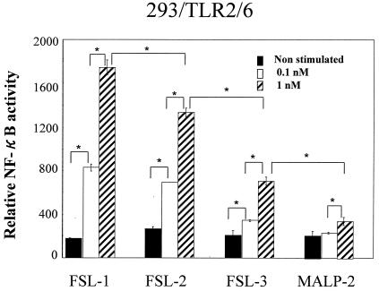 FIG. 8.