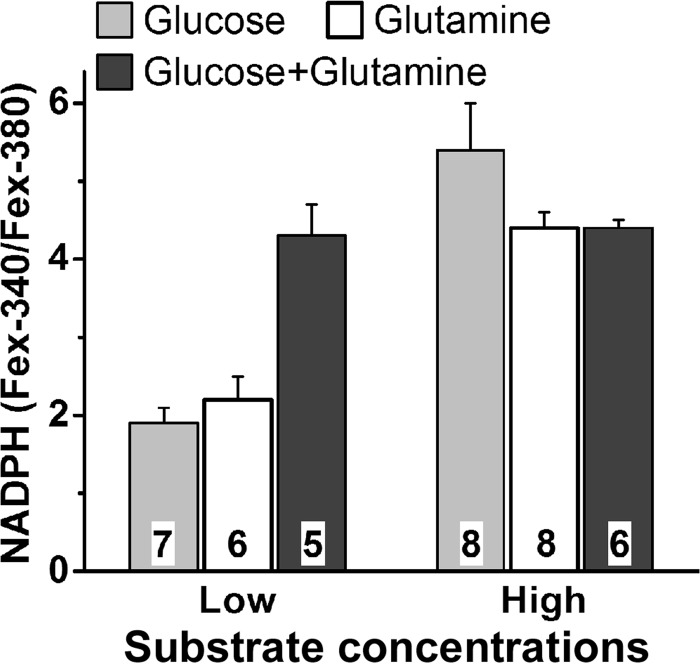 FIGURE 7.