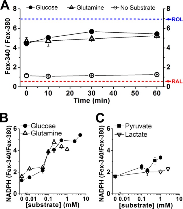 FIGURE 6.