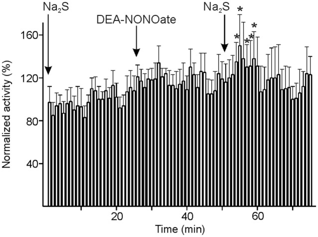 Figure 6