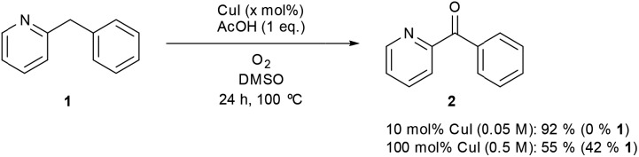 Scheme 4