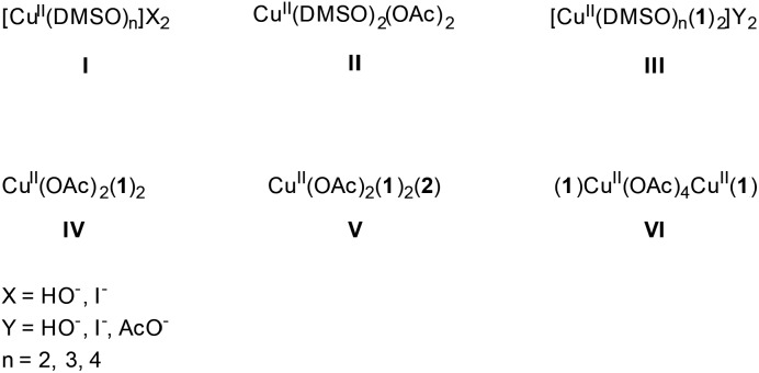 Chart 1