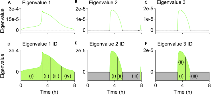 Figure 3