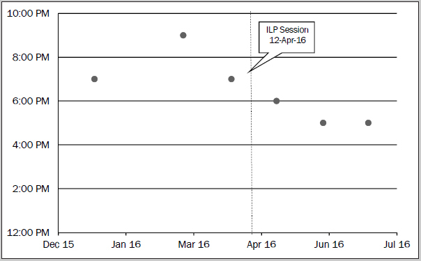 Fig. 4