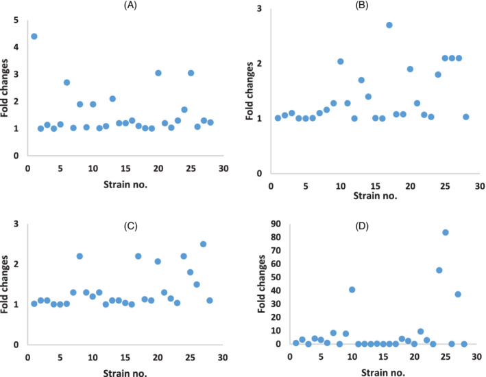 FIGURE 3