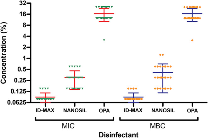 FIGURE 1