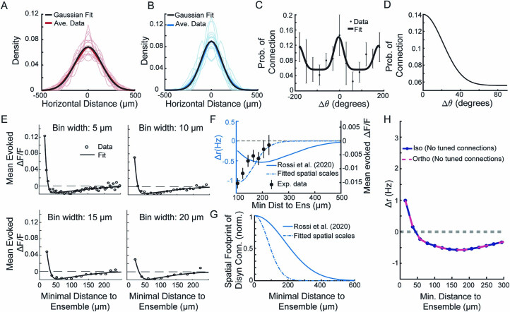 Extended Data Fig. 9