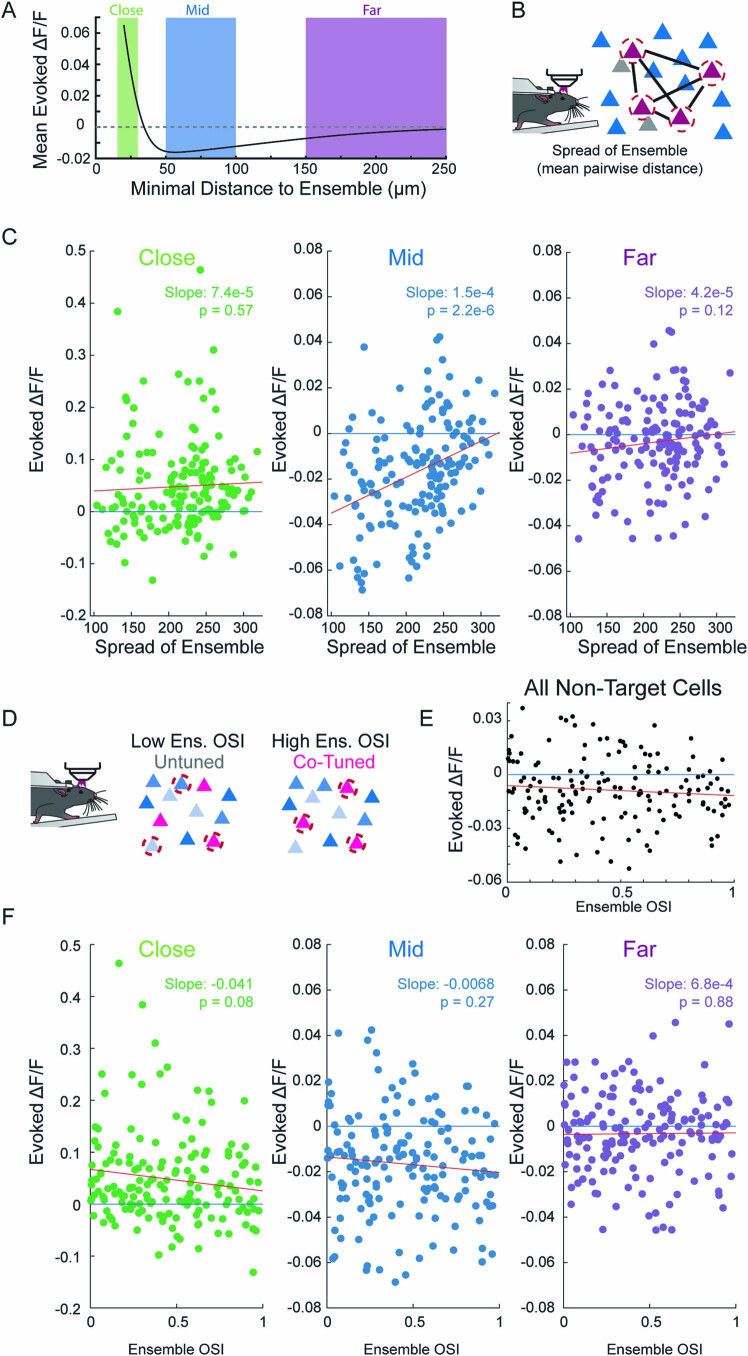 Extended Data Fig. 7