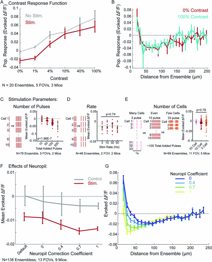 Extended Data Fig. 6