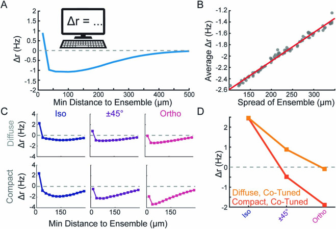 Extended Data Fig. 10