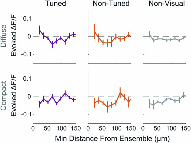 Extended Data Fig. 8