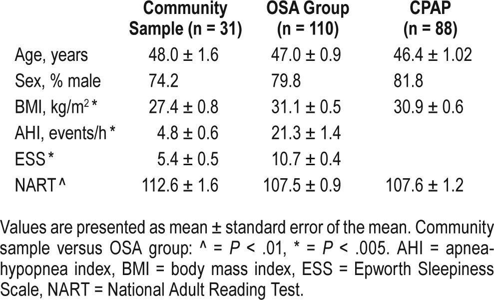 graphic file with name jcsm.14.1.47.t01.jpg