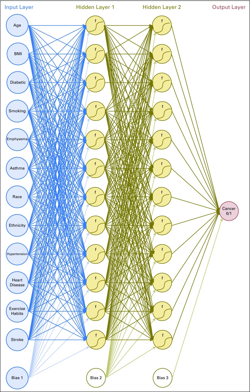 Fig 1.