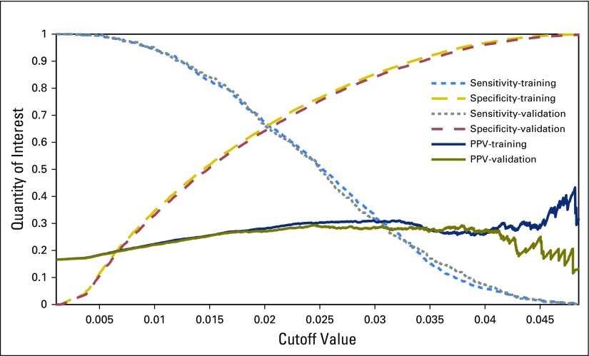 Fig 2.