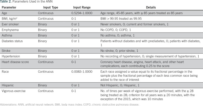 graphic file with name CCI.17.00119t2.jpg