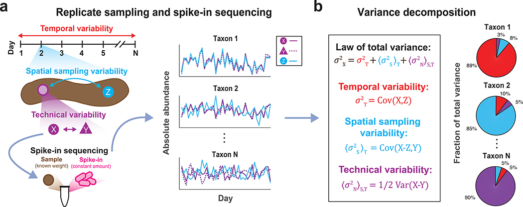 Figure 1 |