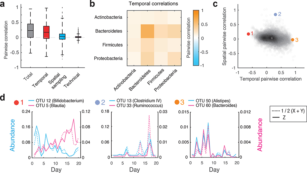 Figure 4 |