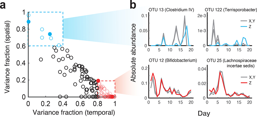 Figure 3 |