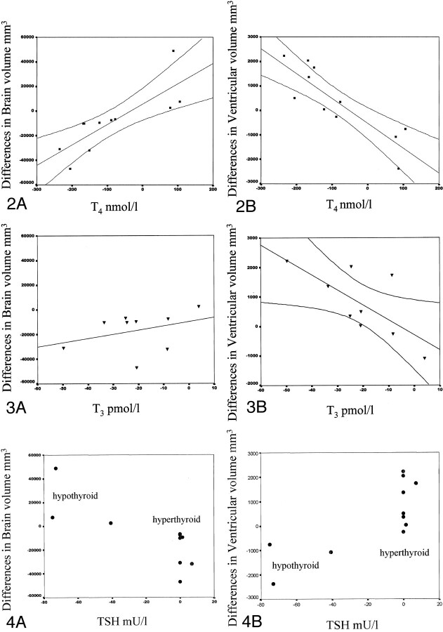 Fig 2.