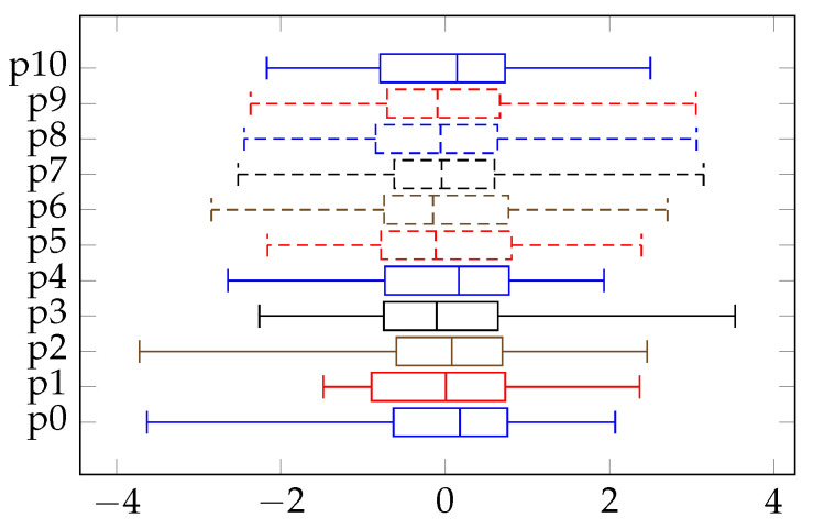 Predictive Maintenance: An Autoencoder Anomaly-Based Approach for a 3 ...