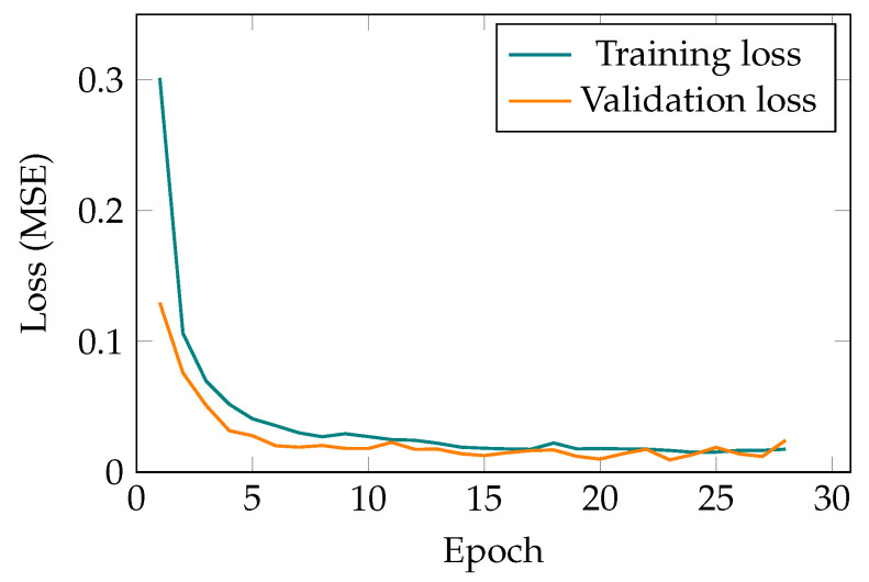 Predictive Maintenance: An Autoencoder Anomaly-Based Approach for a 3 ...