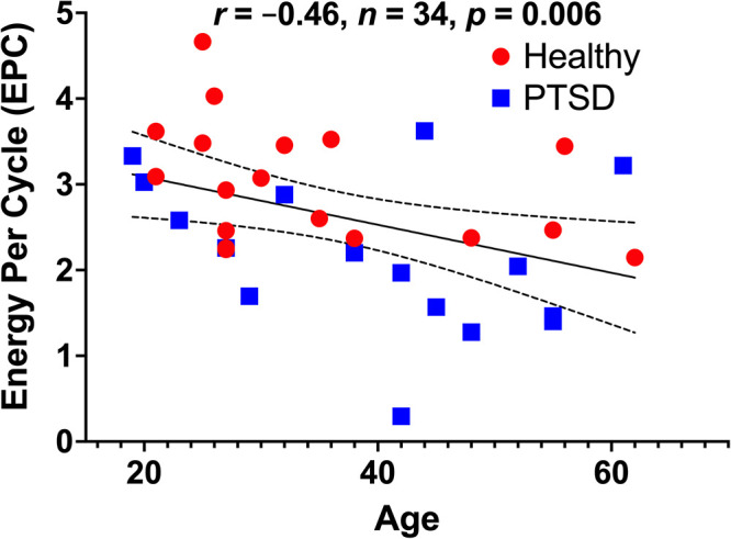 Figure 2.