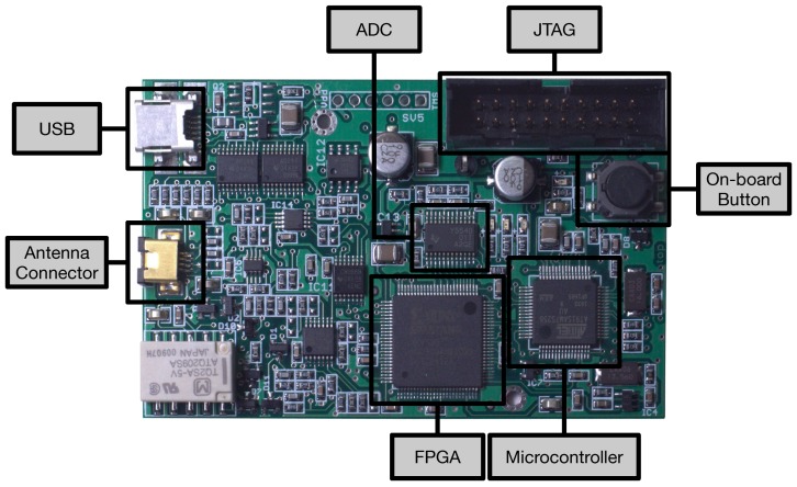 Figure 2