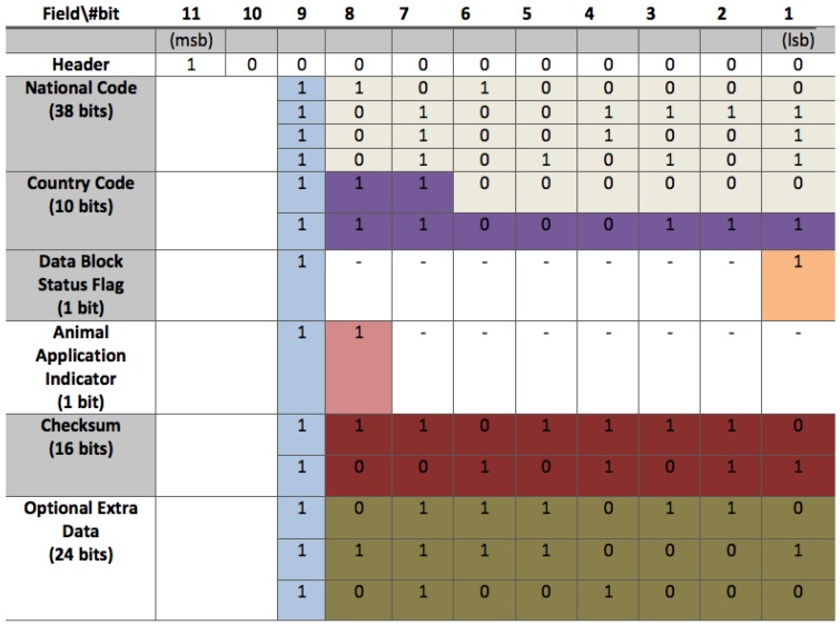 Figure 24